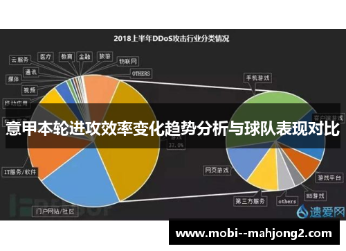 意甲本轮进攻效率变化趋势分析与球队表现对比 意甲本轮进攻效率变化趋势分析与球队表现对比